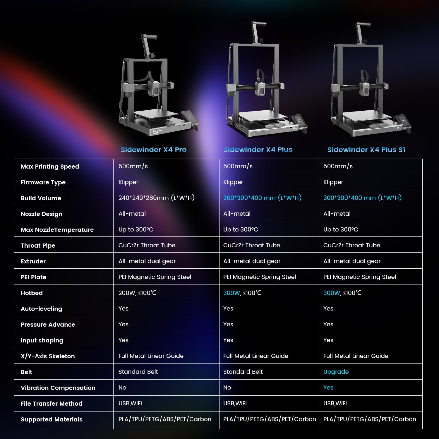 Sidewinder X4 Plus S1